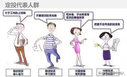 基金定投是如何实现盈利的呢,沪深300基金定投赚钱吗