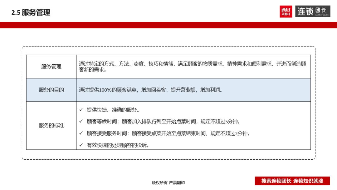 西贝运营手册,西贝单店运营手册