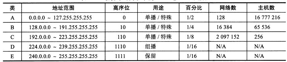 服务器地址是ipv4还是ipv6,ipv4和ipv6internet访问权限