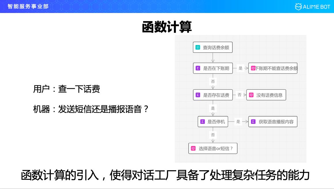 阿里巴巴人工智能平台,阿里巴巴研发人工智能方案