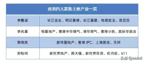 香港首富李嘉诚捐款,香港首富李嘉诚祖地