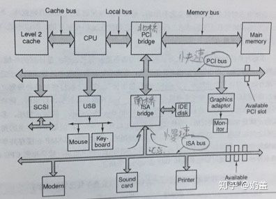 程序的一生,程序的生命周期是什么