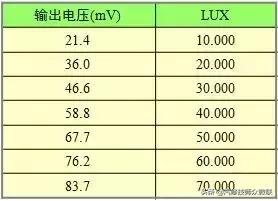 空调维修压力表结构原理,精密空调压力传感器故障排除方法