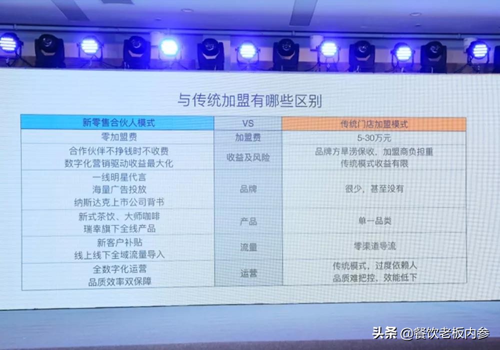 加盟模式好还是合伙人模式好,最具投资价值合伙人加盟方案