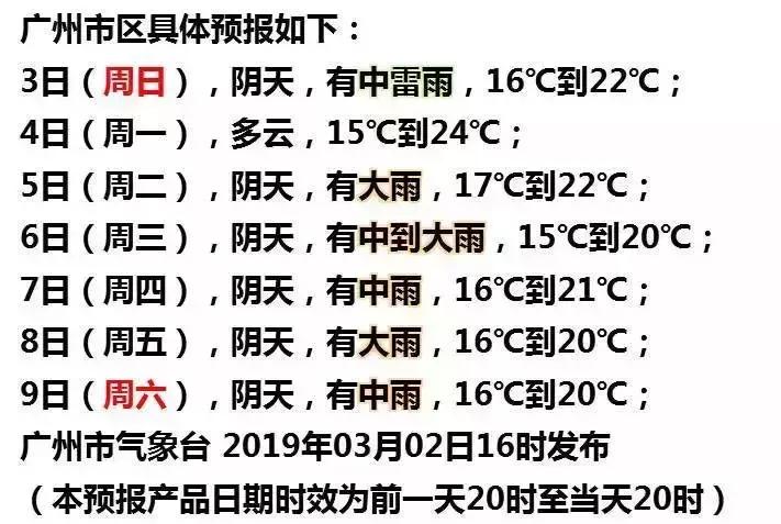 暴雨强对流天气来了,暴雨降水冷空气