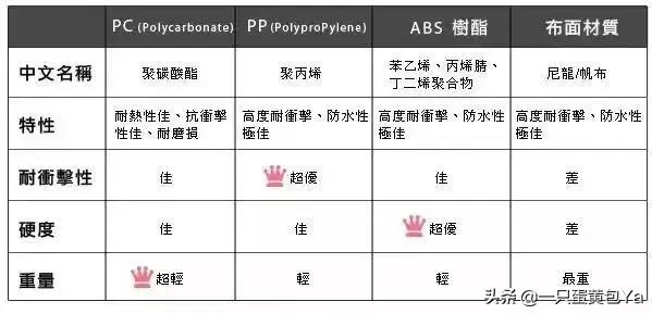 推荐一款旅游用的超级好用行李箱,又轻又抗摔的行李箱推荐