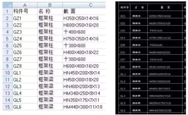 cad统计数量转换为excel表格,excel表格转换为cad表格