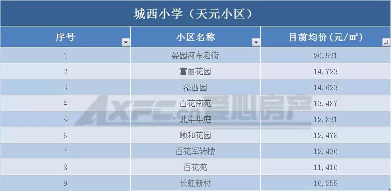 南通老旧学区房价会腰斩吗,南通学区房价格是多少