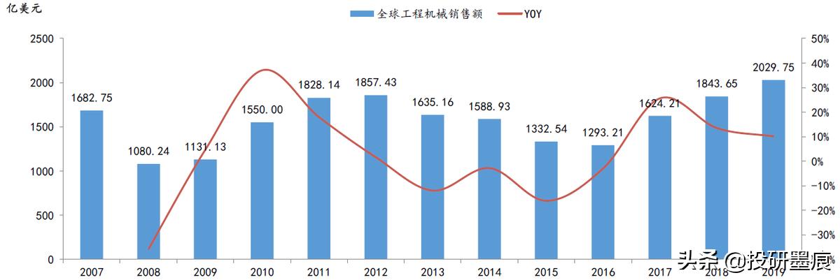 中国重工龙头企业三一重工,三一重工成长史视频