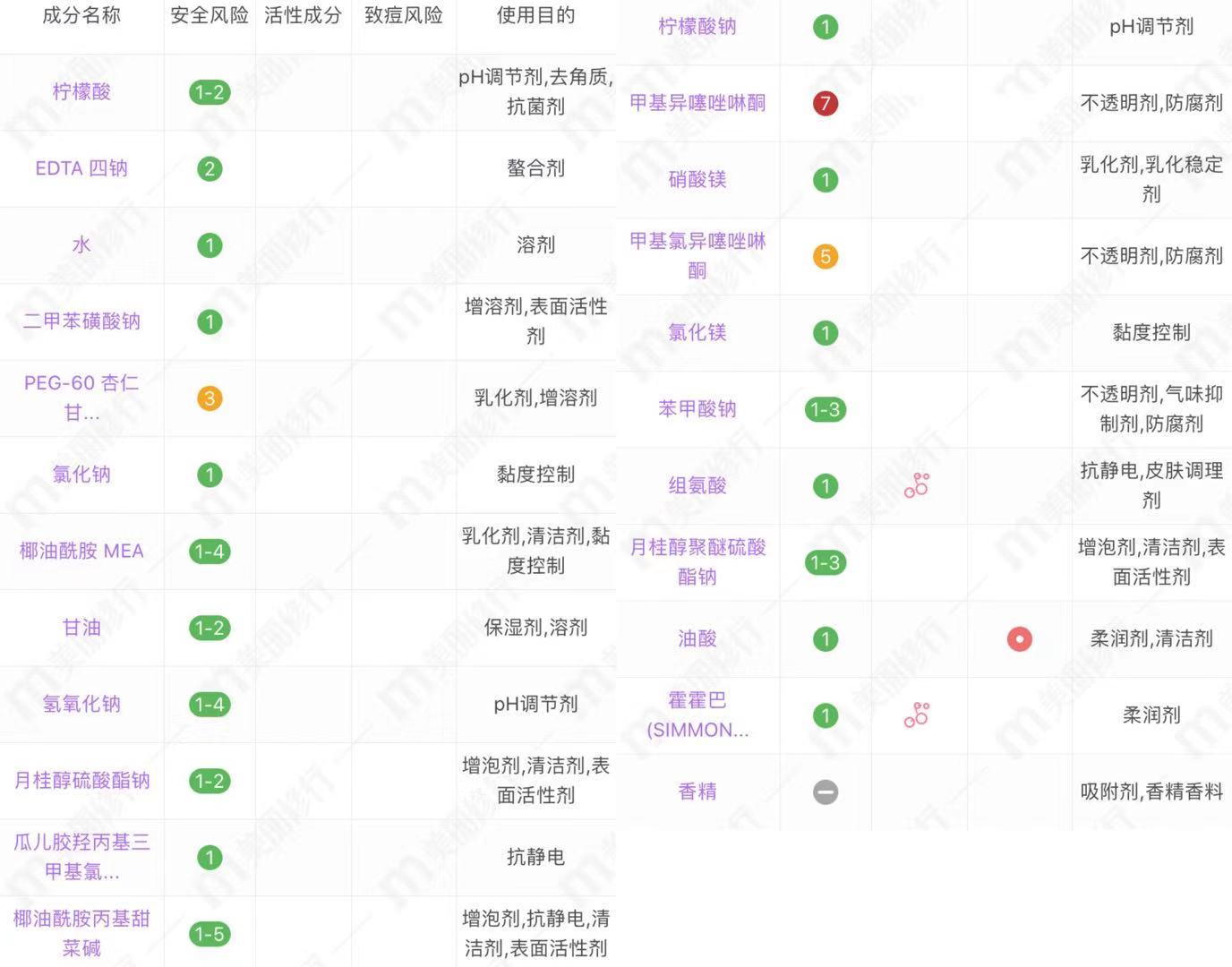 细软塌烫发适合什么洗发水,哪些发色使用去黄洗发水有用