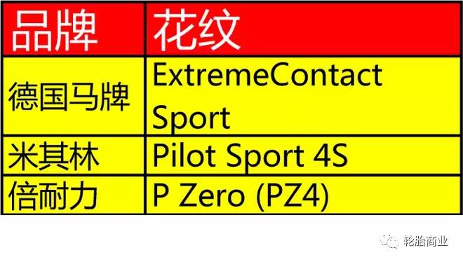 马牌uc7和米其林浩悦4和倍耐力新p7,马牌米其林倍耐力轮胎质量怎么样