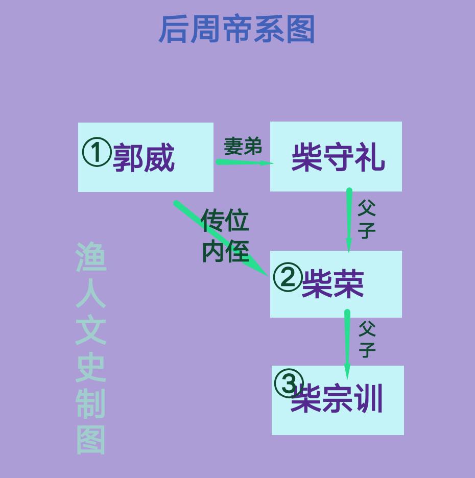 后周的灭亡和北宋的建立,后周灭国有多惨