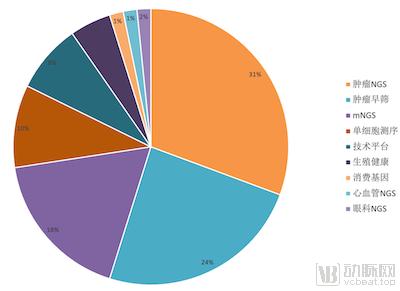基因检测与兴起之路,暴利基因检测