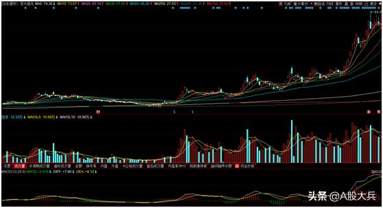 最强的选股战法单阳不破,主力最怕散户怎么炒股