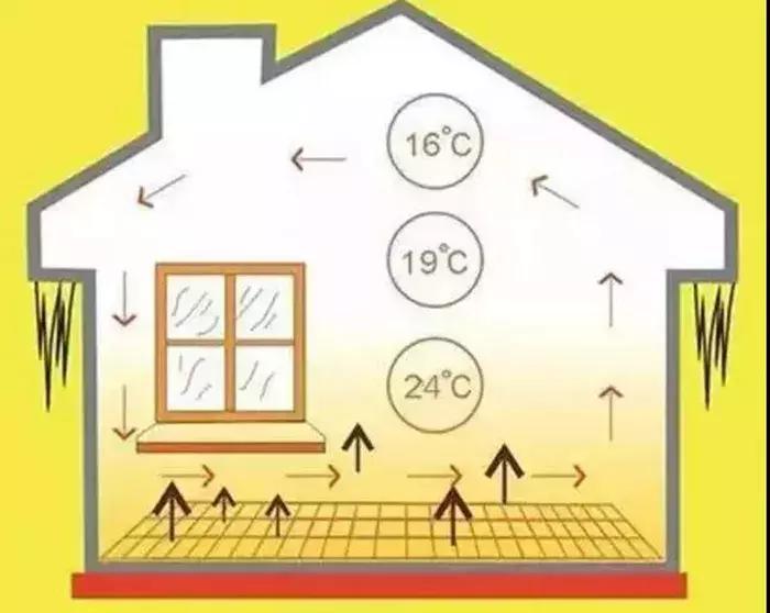 花语墅小户型,花语墅法式