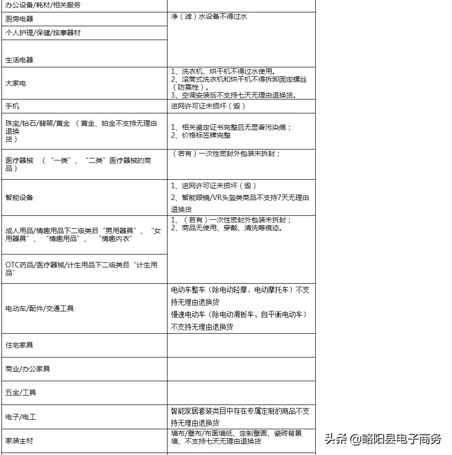 天猫7天无理由退货政策,天猫7天无理由退货规则