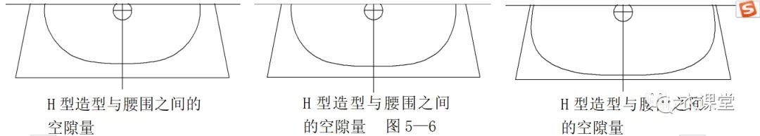 服装制版专业培训,服装制版专业培训学校