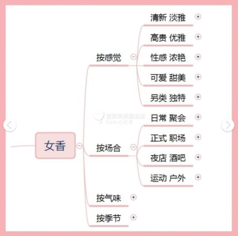 墨恋香水女士香水,香水古龙皇室女士香水