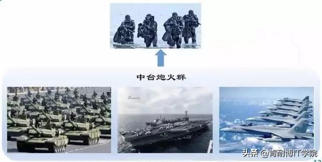 关于中台问题的讲解,中台系列文章之我对中台的理解