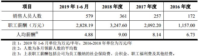 IPO招股书3之葫芦娃：葵花药业和康恩贝的竞争对手来上市了…