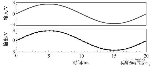 电子式电流互感器实物接线图,基于电流互感器的检测电路设计
