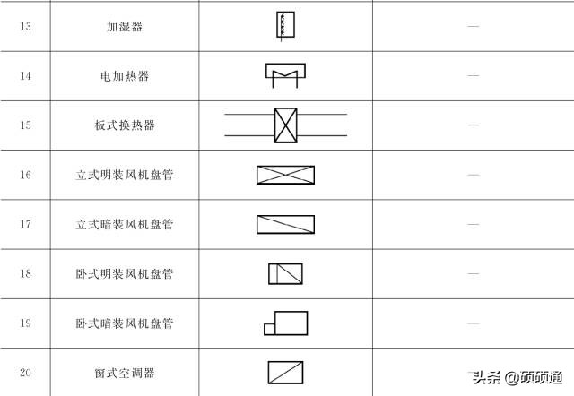暖通空调施工要看哪些图纸,暖通空调施工图识读详解