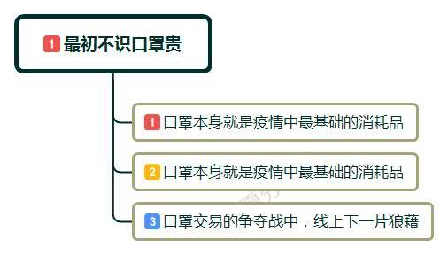 疫情放开口罩销量激增,疫情期间口罩销量增加多少
