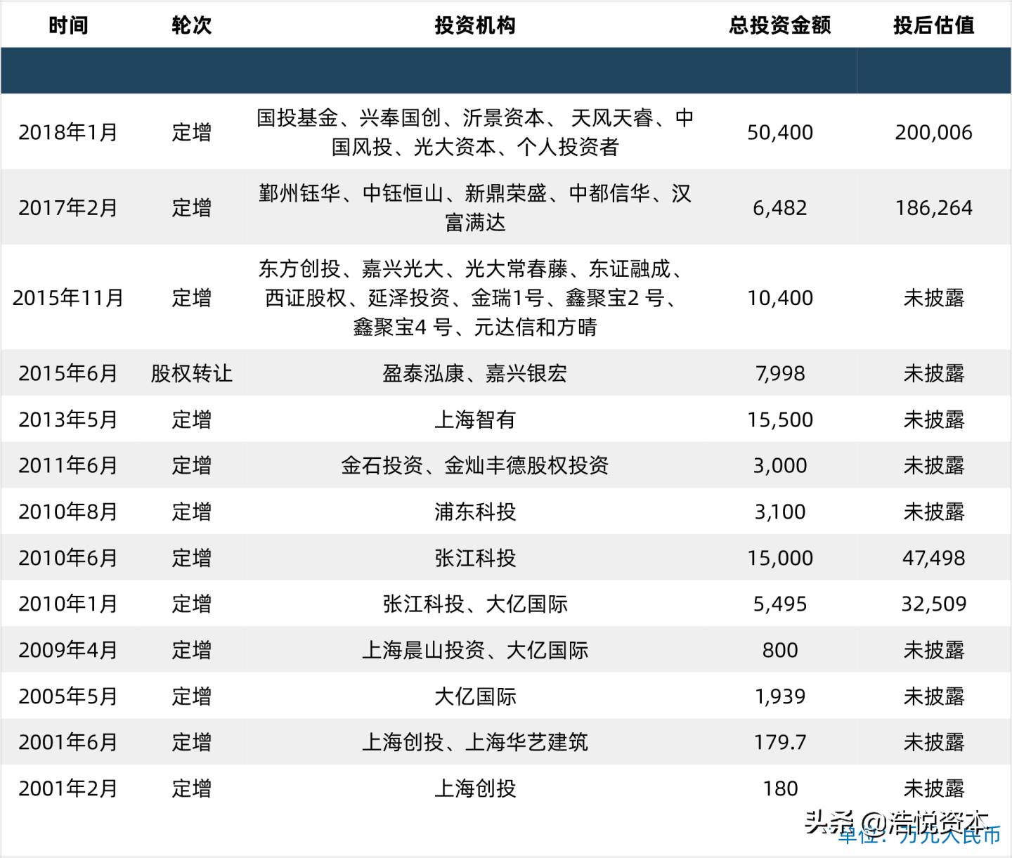 2023年科创板融资,科创板募投资金