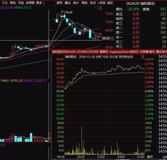 内幕交易600亿,内幕交易3000万判几年