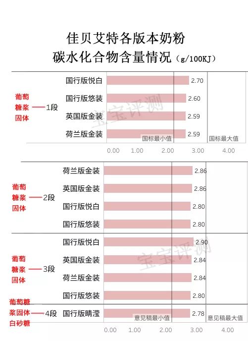 卡洛塔妮和佳贝艾特羊奶粉哪个好,佳贝艾特羊奶粉为什么便宜了很多