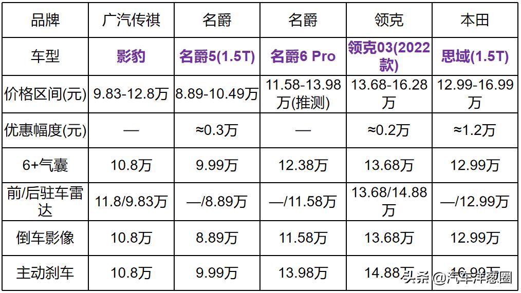 国产零百加速4秒以内的性能车,最新15万内零百加速最快的车