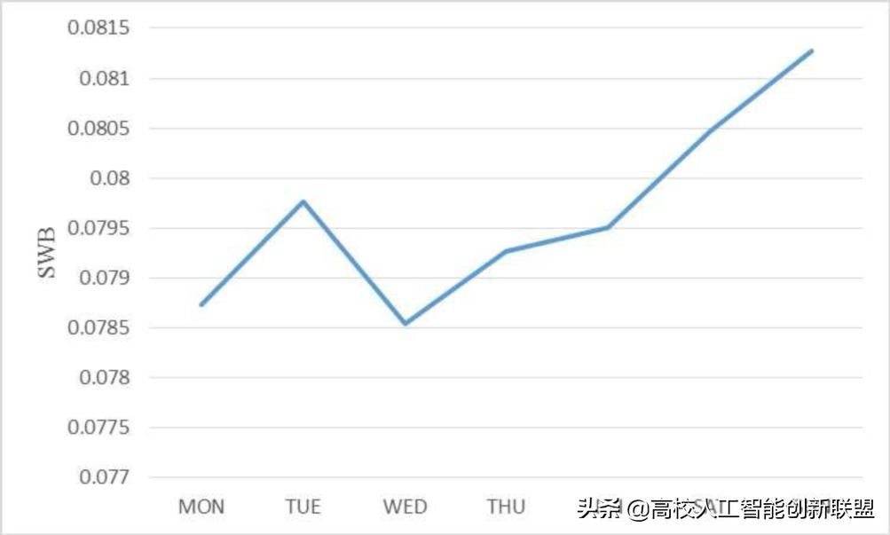 傅湘玲,傅湘玲教授视频