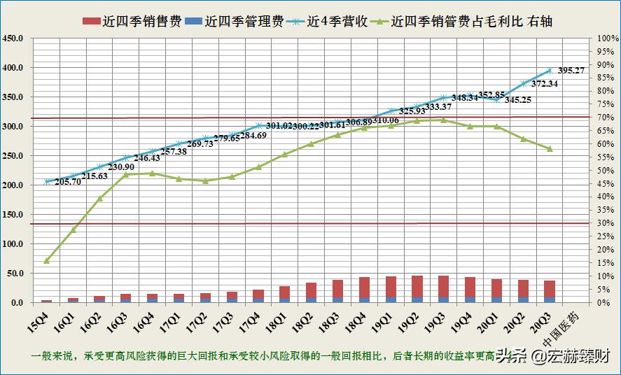 护城河价值分析,护城河估值分析