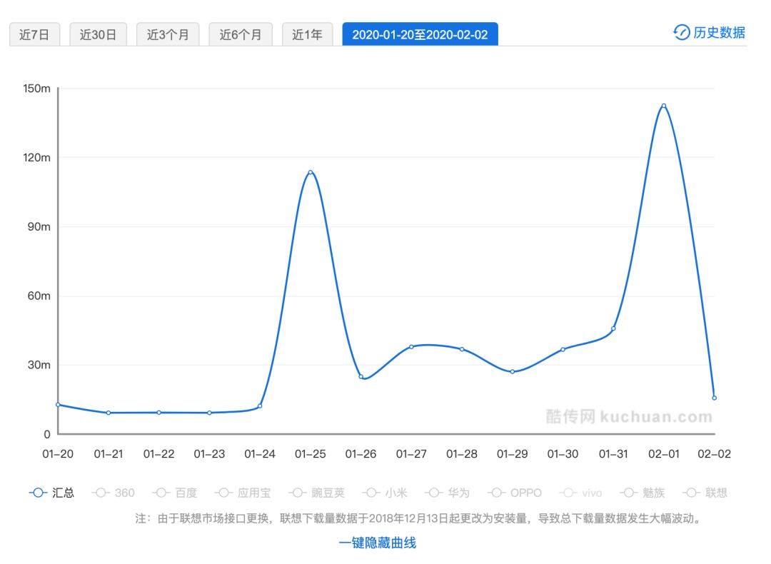 抖音和快手算是双雄争霸吗,抖音与快手谁更胜一筹