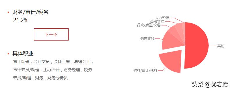 高考志愿经济学专业前景视频,2023高考志愿经济学