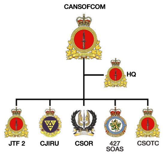 悬崖边上的枫叶之国:浅谈《彩虹六号》中的加拿大第2联合特谴部队
