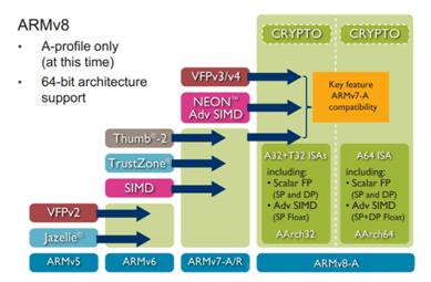 手机能用gcc编译器吗,gcc编译器是免费的吗