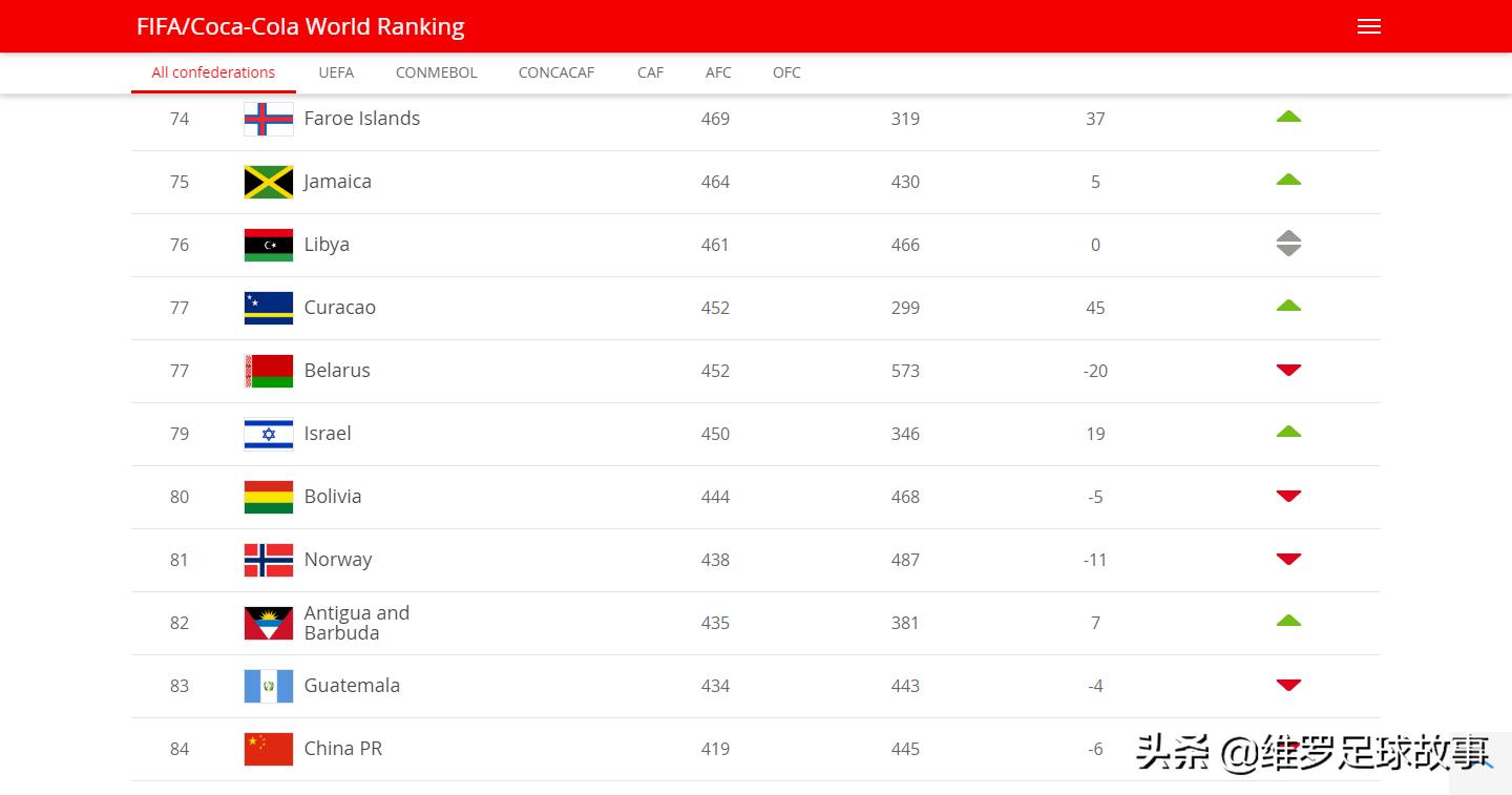 中国队为何不打4231,中国队为啥没输过阿根廷