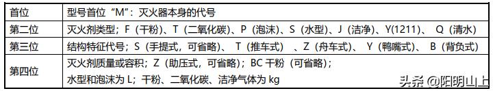 消防灭火器新产品,消防灭火器的图片