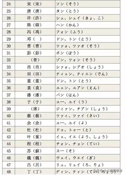 如何知道自己的名字用日语怎么写,用日语怎么说自己的名字