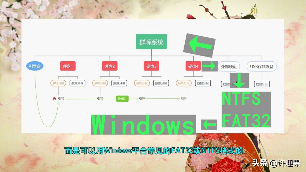 璁歌繋鏋滆瑙as绯荤粺,璁歌繋鏋滆绉戞櫘nas绯诲垪