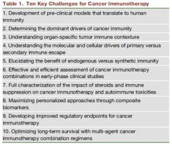肿瘤免疫治疗的最新突破,肿瘤免疫治疗的适应症和禁忌症