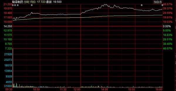 翰森制药年入百亿,翰森制药新药研发