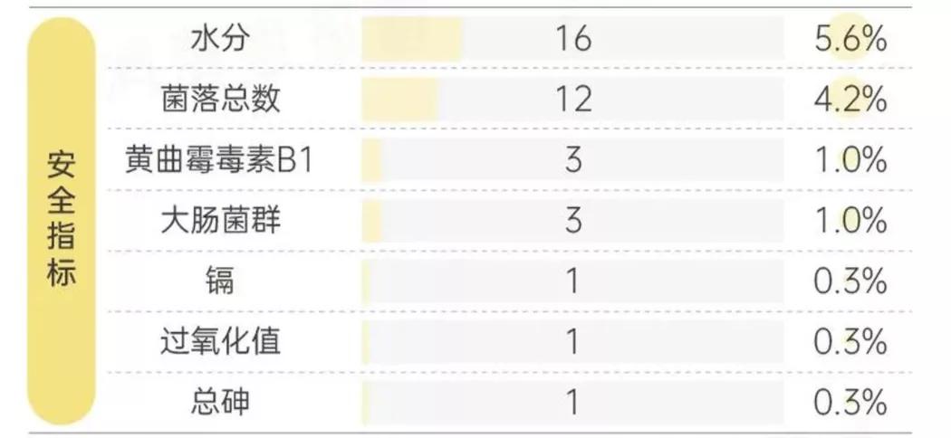 地球米粉美版重金属,宝宝吃地球米粉顺序