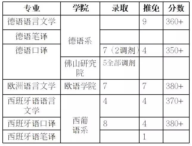 这所“超难考”的大学，难度堪比上清华北大，考上就是铁饭碗