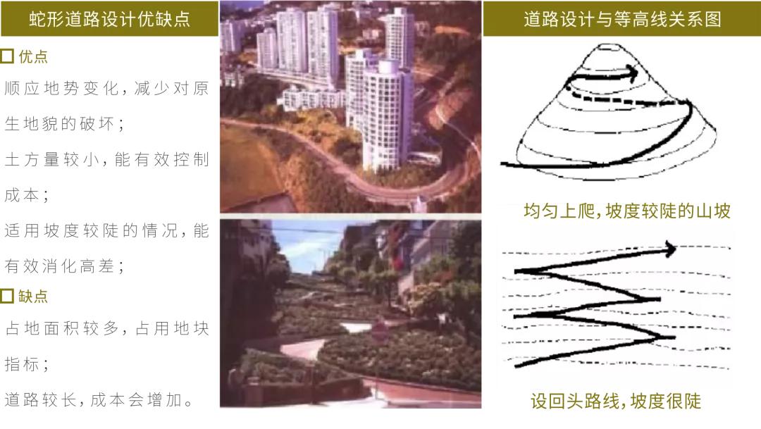 华西设计|山之“巅”——山地建筑设计之于“滇”