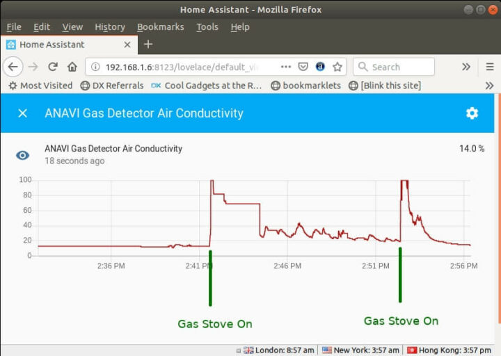 ANAVI气体探测器入门套件和HomeAssistant平台入门指南