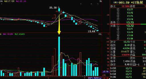 什么股现在能买,什么股可以随时买卖