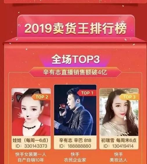 抖音淘宝快手直播带货的对比分析,快手抖音淘宝直播带货