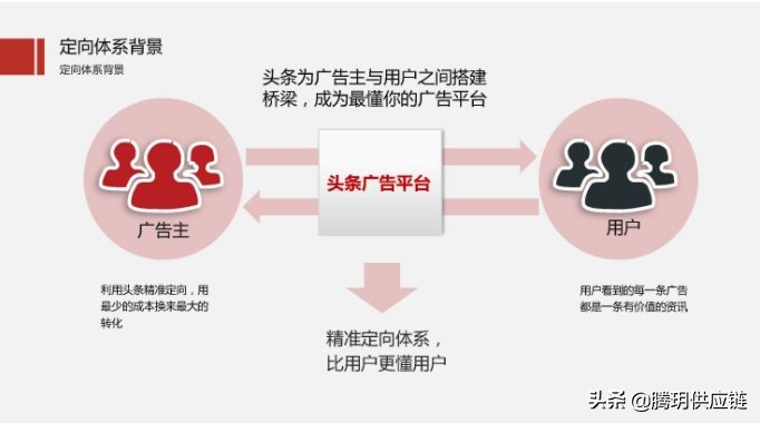 二类电商鲁班怎么入驻,鲁班二类电商入门课程